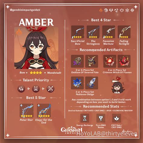 project amber genshin|genshin impact amber best artifacts.